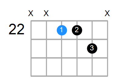 C7sus4 Chord